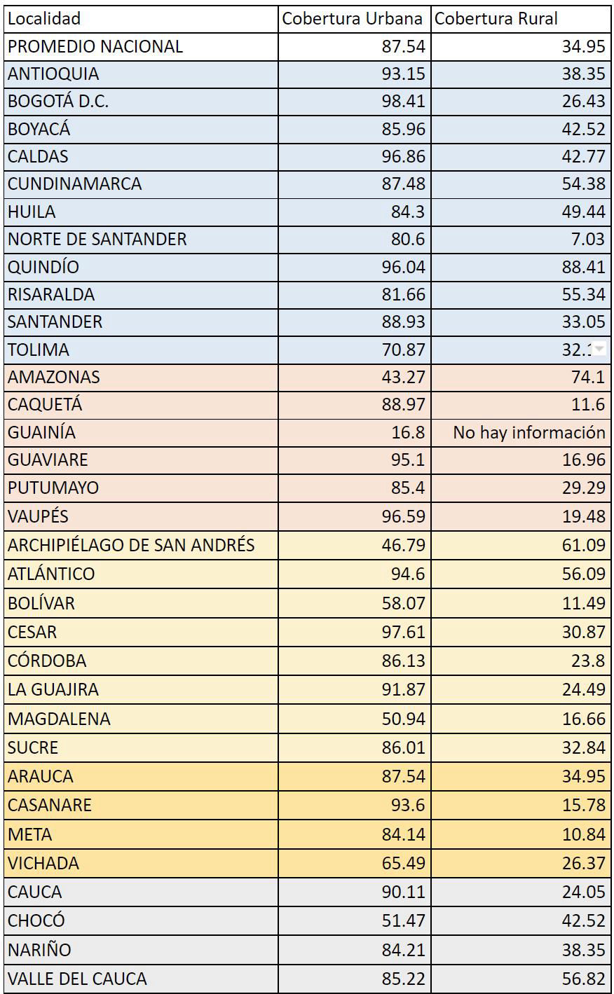 Datos estudio sectorial servicios públicos y domiciliarios