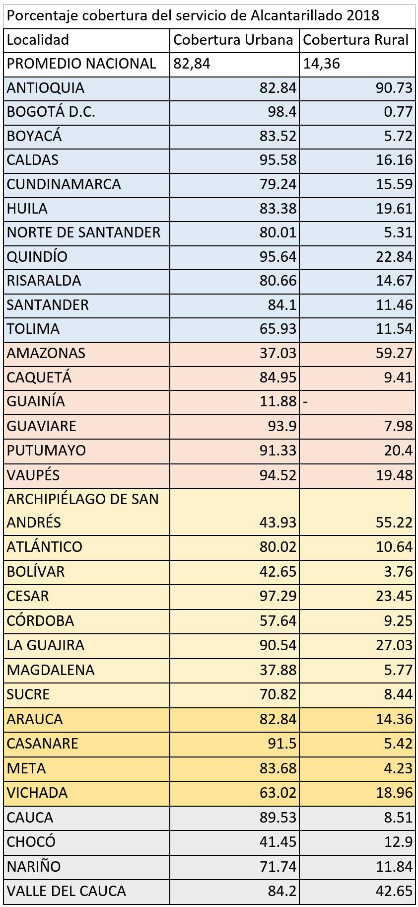 Datos estudio sectorial servicios públicos